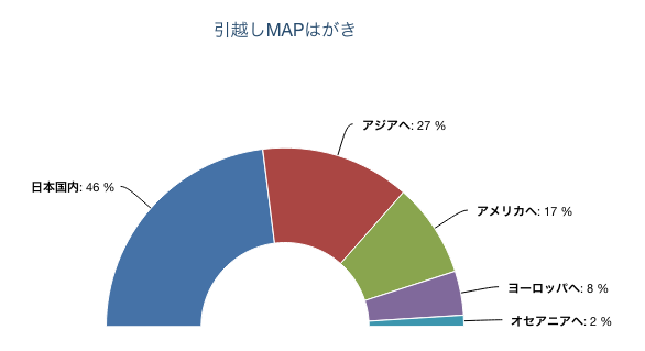 スクリーンショット 2016-03-03 17.27.19